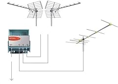 Kit offel antenna usato  Spedito ovunque in Italia 