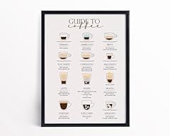 Coffee types poster for sale  Delivered anywhere in UK