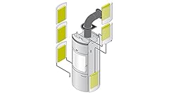 Hark thermospeichersteine kami gebraucht kaufen  Wird an jeden Ort in Deutschland