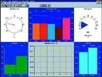 Davis computeranschluss weathe usato  Spedito ovunque in Italia 