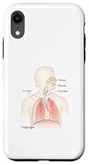 Coque iphone schéma d'occasion  Livré partout en France