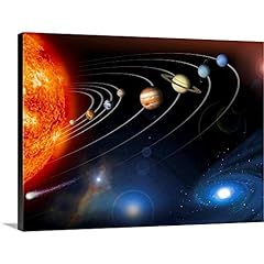 Canvas demand solar for sale  Delivered anywhere in USA 