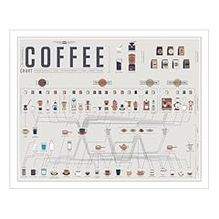 Pop chart compendious for sale  Delivered anywhere in USA 
