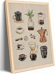 Retro coffee wall for sale  Delivered anywhere in USA 