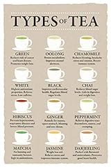 Types tea chart for sale  Delivered anywhere in USA 
