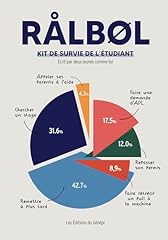 Ralbol kit survie d'occasion  Livré partout en France