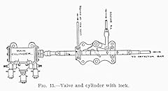 Railroad switch 1892 for sale  Delivered anywhere in USA 