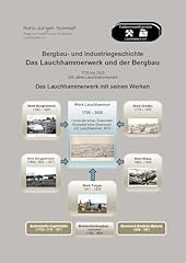 Lauchhammerwerk bergbau 1725 gebraucht kaufen  Wird an jeden Ort in Deutschland