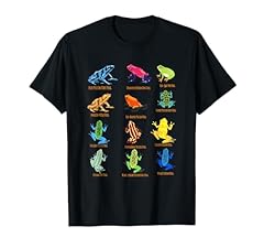 Dart frogs identification for sale  Delivered anywhere in USA 
