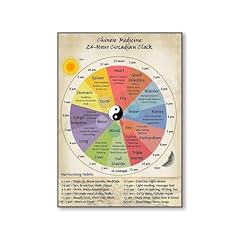 Poster dell orologio usato  Spedito ovunque in Italia 