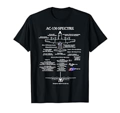 Military surplus 130 for sale  Delivered anywhere in USA 