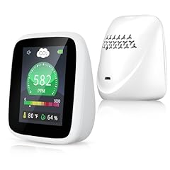Co2 monitor carbon for sale  Delivered anywhere in USA 