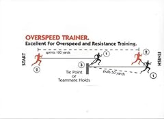 Overspeed trainer for sale  Delivered anywhere in USA 