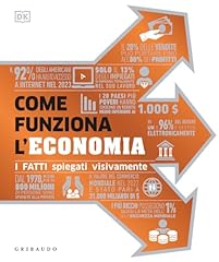 Come funziona economia. usato  Spedito ovunque in Italia 