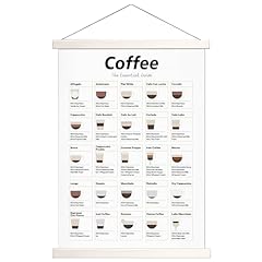 Coffee guide poster for sale  Delivered anywhere in USA 