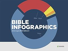 Bible infographics logos for sale  Delivered anywhere in USA 