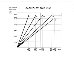 fiat 1500 cabriolet d'occasion  Livré partout en France