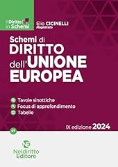 Schemi diritto dell usato  Spedito ovunque in Italia 