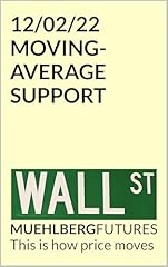 Moving average support for sale  Delivered anywhere in USA 