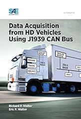 Data acquisition from usato  Spedito ovunque in Italia 