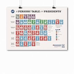 Periodic table presidents for sale  Delivered anywhere in USA 