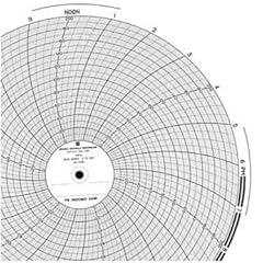 Partlow circular chart for sale  Delivered anywhere in USA 