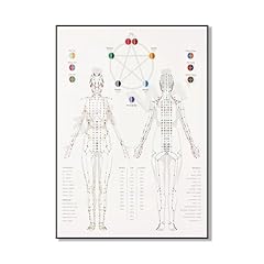 Diagramma della diagnosi usato  Spedito ovunque in Italia 