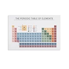 Periodic table poster for sale  Delivered anywhere in USA 