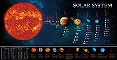 Spritegru solar system for sale  Delivered anywhere in USA 