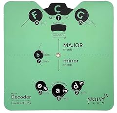 Melody tool circle for sale  Delivered anywhere in USA 