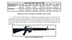 Rifle marksmanship m16a1 for sale  Delivered anywhere in USA 