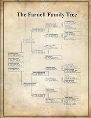 Farnell family tree for sale  Delivered anywhere in UK