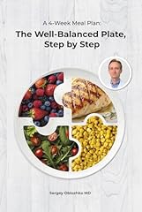 Well balanced plate for sale  Delivered anywhere in USA 