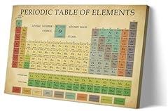 Matniger periodic table for sale  Delivered anywhere in USA 