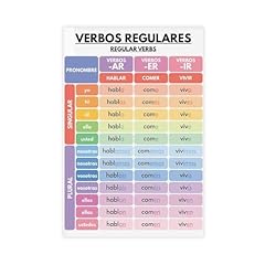 Poster toile conjugaison d'occasion  Livré partout en France