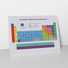 Periodic table elements for sale  Delivered anywhere in UK