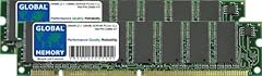 Global memory 256 usato  Spedito ovunque in Italia 