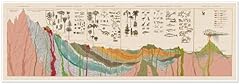 Geological cross section for sale  Delivered anywhere in USA 