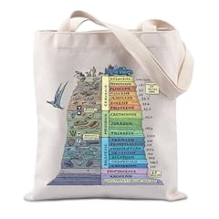 Geological time scale for sale  Delivered anywhere in UK