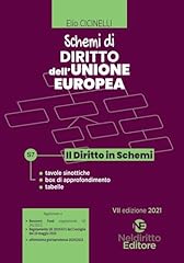 Schemi diritto dell usato  Spedito ovunque in Italia 