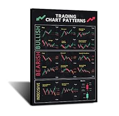 Chart patterns candlestick for sale  Delivered anywhere in UK