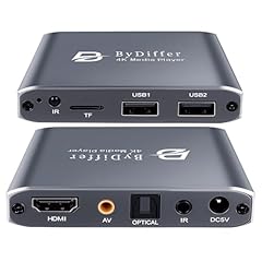 Digital media player for sale  Delivered anywhere in USA 