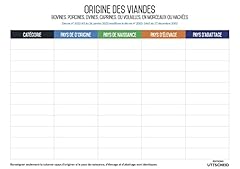 Affichage origine viandes d'occasion  Livré partout en France