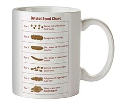 Bristol stool chart for sale  Delivered anywhere in UK