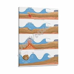 Causes tsunami basic for sale  Delivered anywhere in USA 