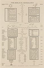 Biblical genealogy chart for sale  Delivered anywhere in USA 