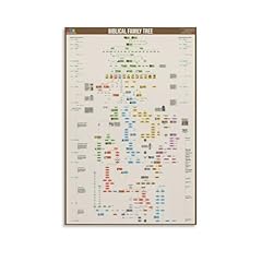 Poster généalogie biblique d'occasion  Livré partout en France