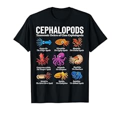 Cephalopod orders class for sale  Delivered anywhere in USA 