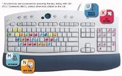 Propellerhead reason editing usato  Spedito ovunque in Italia 