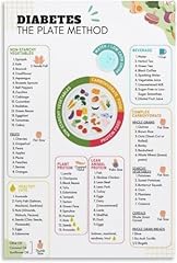 Diabetic food list for sale  Delivered anywhere in UK